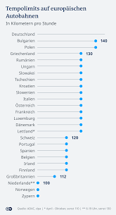 Niederlandisches Tempolimit Wider Willen Europa Dw 16 03 2020
