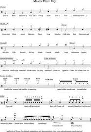 However, the fundamentals of reading drum sheet music are actually pretty straightforward and can be an essential tool when learning to play drums. Drum Notation Guide Onlinedrummer Com In 2021 Drum Key Drums Drums Sheet