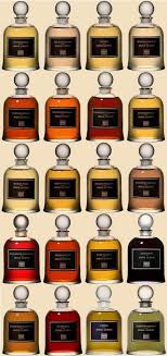 Don T Get Me Wrong Baby Etat Libre D Orange Serge Lutens Perfums With Images Fragrance Perfume Photography
