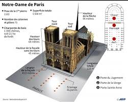 Notre dame de paris belle — эсмеральда(cover) 04:49. Les Travaux De Renovation De La Cathedrale A L Origine Du Feu