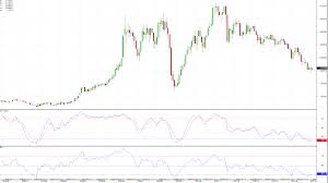 Do Silver Platinum And Copper Have A Chance To Recover