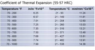 high speed steel l6 steel l6 technical data l6