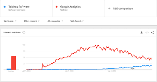 Tableau Google Analytics Love Supercharge Your Ga Data
