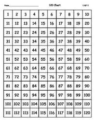 Free 120 Chart Cliparts Download Free Clip Art Free Clip