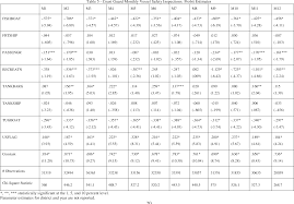 Monthly safety inspection color code. Table 5 From The U S Coast Guard Vessel Inspection Program A Probability Analysis Semantic Scholar