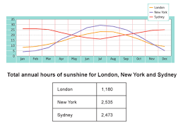 The Graph And Table Below Show The Average Monthly