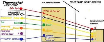 In case, you need to change one of those wires out. Heat Pump Thermostat Wiring For Split Systems Fixya