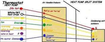 Set up the heating and cooling in order the system works properly. Heat Pump Thermostat Wiring For Split Systems Fixya