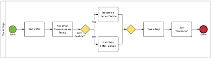 Diagrams For Dummies A Bpmn Tutorial Lucidchart Blog