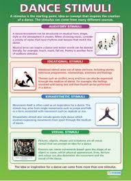 Dance Stimuli Dance Educational School Posters Teach Dance Dance Poster Dance Instruction