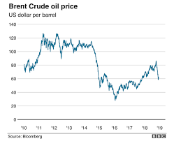 Image result for opec production