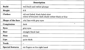 Ncert Solutions For Class 6 English Honeysuckle Chapter 2 Ncert Solutions For Class 9 English Main Course Book Unit 1 People Chapter 2 A Burglary Attempt Https Www Learninsta Com Ncert Solut Solutions Books The Unit