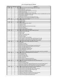 Check spelling or type a new query. Icd X Poliklinik Gigi Pdf