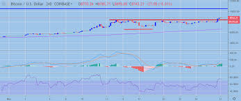 Btc has been stuck in a range for 3 months. Bitcoin Price Analysis Btc Usd Five Digits Incoming Crypto Briefing