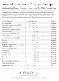 Assisted Living Financial Comparison Cordia At Grand