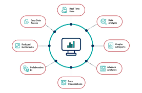 Test person organization fit bi. The Penetration Of Data Warehouses And Business Intelligence Systems In An Organisation