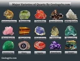 The Major Varieties Of Quartz Photos Rocks And Minerals Minerals And Gemstones Stones And Crystals