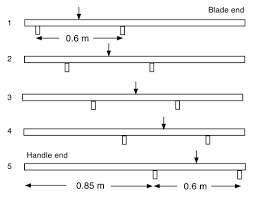 Hockey Stick Flex Profiles