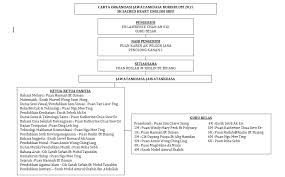 Sk Sacred Heart English Sibu Carta Organisasi Kurikulum 2015