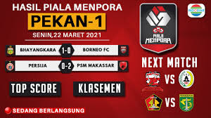 Hilman syah, zulkifli, abd rachman, kipuw, erwin, m arfan, m rizky, rasyid b, sutanto tan, wanggai, yakob sayuri. Hasil Piala Menpora 2021 Tadi Malam Persija Vs Psm Makassar Grup B Youtube