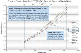 workshop air filtration system performance shootout