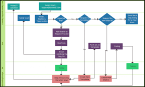 Creating A Process Flow Chart Get Rid Of Wiring Diagram
