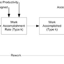 Typical Nuclear Power Plant Organizational Structure