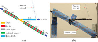 Wire harness assembly with projected work instructions. Finite Element Analysis Of Mechanical Behavior Of Electrical Wire Harnesses High Fidelity And Reduced Order Models Sciencedirect