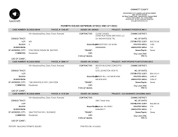 Building Permits Issued