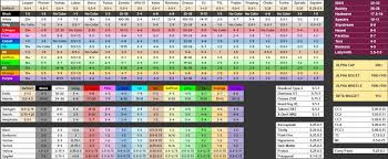 Rocket League Xbox Price Spreadsheet Debt Snowball