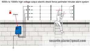 When you get ready to install your electric fence gate you need to have the right materials for the job. Electric Fencing Sliding Gate Contactor Buy Sliding Gate Connector Gate Connector Electric Fence Gate Connector Product On Alibaba Com