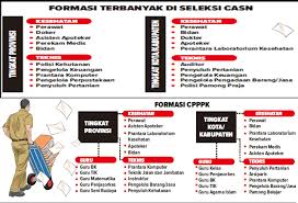 Referensi pengetahuan, mendidik, perkembangan anak Pemkot Sukabumi Buka 747 Lowongan Cpns Dan Pppk Radarsukabumi Com