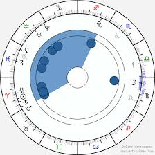 Existen múltiples ocasiones en las que. Carta Natal De Elle Fanning Fecha De Nacimiento De Elle Fanning Astro Base De Datos