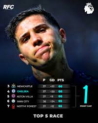 Getting marked out for area Qualifier tomorrow . Bedfordshire clay but  recent rain means it's softened a bit! .
