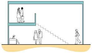 In both cases the load shall be continuously applied horizontally and normal to the top rail at the maximum guard and handrail system height. Mezzanine Code Requirements Building Code Trainer