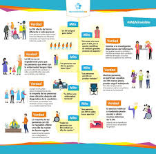 Multiple sclerosis (ms) is an autoimmune disease that deteriorates the cover that protects the nerves (myelin sheath). Esclerosis Multiple Tratamientos Y Calidad De Vida Revista De Salud