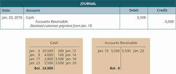 Analyze transactions and create journal entries. Use Journal Entries To Record Transactions And Post To T Accounts Principles Of Accounting Volume 1 Financial Accounting