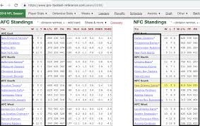 Instantly share code, notes, and snippets. Nfl Analysis Spend By Position And The Impact On Team Performance Data Science Blog