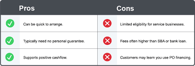 Restaurant Financing and Loans: What are the Best Options? | Lightspeed HQ