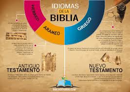 Idiomas De La Biblia En 2020 Biblia Biblia Cristiana Biblia Hebrea