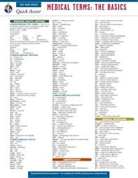 Medical Charting Symbols Medical Terms Basics Quick