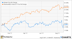 What Investors Need To Know About After The Departure Of