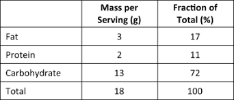 We did not find results for: Solution To Best Food Reference Material Challenge Springerlink