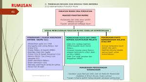 Quickly memorize the terms, phrases and much more. Mpu 1152 Pengajian Malaysia Ppt Download