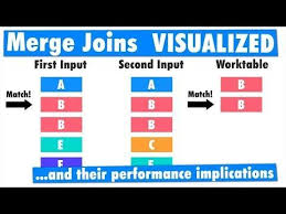 Visualizing Merge Join Internals And Understanding Their Implications
