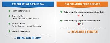 And it's pretty easy to calculate too. Debt Ratio Calculator Project Management Small Business Guide