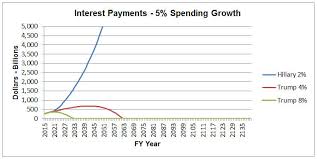 Debt Reduction Message