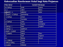 0%0% found this document useful, mark this document as useful. Sistem Ejaan Sistem Ejaan Diperkenalkan Oleh R J