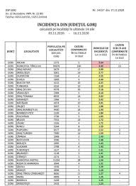 Încărcarea vremii timp de 10 zile targu jiu, românia. Doar Municipiul Targu Jiu È™i Comuna Arcani In Scenariul RoÈ™u Gorjonline Zi De Zi InformaÈ›i