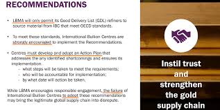 Working with drivers to make our roads safer. In Delusional Push Lbma Threatens To Blacklist Entire Gold Trading Centres